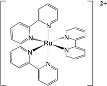 The structure of [Ru(bpy)3]2+.