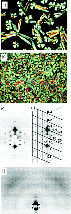 Investigation of compound 2-Si: (a) optical texture (crossed polarizers) obtained at the Iso–Colob transition at 178 °C, (b) natural texture of the Colob phase at 170 °C; (c)–(e) 2D X-ray patterns for a surface-aligned sample of compound 2-Si in the Colob phase (151 °C): (c) small angle region; (d) indexing of the reflections in the small-angle region; reciprocal lattices of the two mainly scattering domains of the fibre-like disordered sample (black and gray lines, respectively) with hk values for the observed reflections and axes given for the black lattice; (e) complete diffraction pattern.
