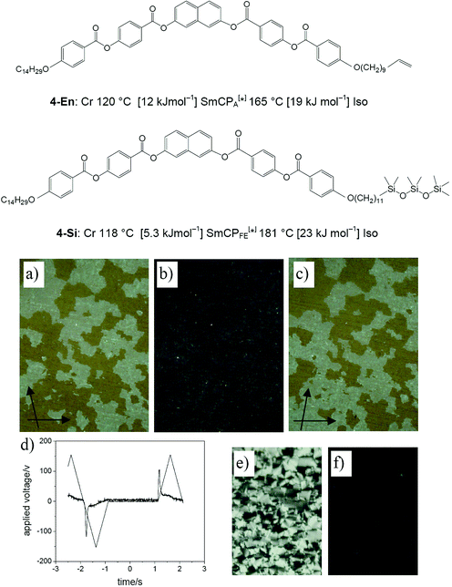 Characterization of the mesophase of compound 4-Si: (a)–(c) textures at 150 °C; (a), (c) were obtained with slightly uncrossed polarizers showing macroscopic chiral domains; (b) dark texture as seen between crossed polarizers; (d) switching current response trace obtained under a modified triangular wave field (300 Vpp, 0.5 Hz, 5 µm) at 130 °C, indicating a surface stabilized FE switching; (e) birefringent textures obtained under these conditions; (f) relaxation to the dark texture within a few seconds after removal of the applied field.