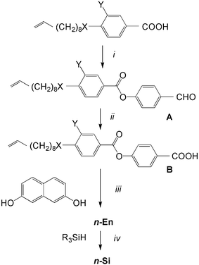 Synthesis of compounds 1-Si to 3-Si (X = CH2O, OOC; Y = H, F; R3SiH = Me3Si(OMe2Si)2H,). Reagents and conditions: i: 4-hydroxybenzaldehyde, DCC, DMAP, dry CH2Cl2, ii: NaClO2, NaH2PO4, resorcinol, t-BuOH, iii: DCC, DMAP, dry CH2Cl2, iv: Karstedt’s cat., dry toluene, 25 °C, 48 h.