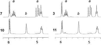 
            1H NMR spectra (300 MHz, CDCl3) showing intramolecular crosslinking of resorcinarene-derived tetraenes 7 and 3 (top) into dienes 10 and 11 (bottom) by treatment with G-1 catalyst. a, Terminal alkene protons; b, cis-alkene protons.