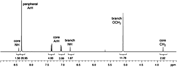 1H NMR spectrum (400 MHz, 298 K, CD3COCD3–CD3SOCD3) of the crude 6-mer, 14.
