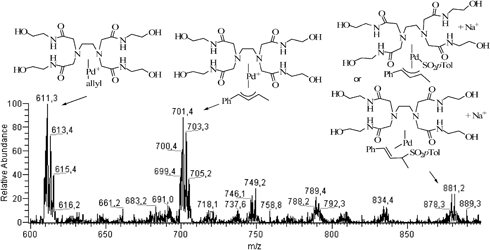 ESI(+)-MS spectrum of the crude mixture obtained under the following conditions: 7, LH (2 equiv.), 2 (2 equiv.), 3 (4 equiv.), H2O/MeOH (1 : 1), 50 °C, 1 h.