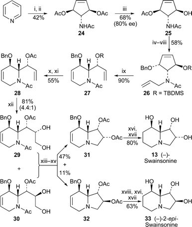 Reagents and conditions: i, aq. HClO4 (0.7%), hν (254 nm), 20 h; ii, Ac2O, DMAP, py, 25 °C, 24 h; iii, electric eel acetylcholinesterase, NaH2PO4 buffer (pH 6.9), 15–20 °C, 5 h; iv, TBDMSCl, imidazole, CH2Cl2, 25 °C, 12 h; v, NaOMe, MeOH, 25 °C, 10 h; vi, Burgess salt, THF, 70 °C, 3 h, then aq. NaH2PO4, 25 °C, 12 h; vii, NaH, DMF, 0 °C, 20 min, then BnBr, 25 °C, 2 h; viii, NaH, DMF, 0 °C, 20 min, then H2CCHCH2Br, 0 °C, 1 h; ix, Grubbs II catalyst (10 mol%), H2CCH2, CH2Cl2, reflux, 16 h; x, Bu4NF, THF, 25 °C, 2 h; xi, AcCl, NEt3, THF, 25 °C, 12 h; xii, OsO4 (cat.), NMO, H2O–Me2CO, 25 °C, 3 h, then aq. Na2S2O3, 1 h; xiii, HCl (6 M), THF, 70 °C, 4 h; xiv, DEAD, PPh3, 4 Å molecular sieves, py, 0 °C, 3 h; xv, Ac2O, DMAP, py, CH2Cl2, 25 °C, 12 h; xvi, H2 (1 atm), PdCl2, MeOH, 1 h; xvii, HCl (6 M), THF, 25 °C, 24–48 h, then ion exchange (Dowex 1-X8, OH− form, 100–200 mesh); xviii, H2 (1 atm), 10% Pd/C, EtOH, 25 °C, 2 h.