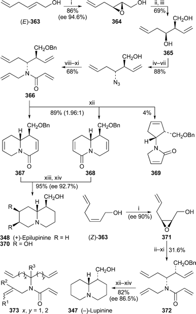 Reagents and conditions: i, l-(+)-DET, Ti(OPri)4, ButOOH, 4 Å molecular sieves, CH2Cl2, −20 °C, 4 h; ii, (H2CCH)2CuMgBr, Et2O, −78 °C to −25 °C, 16 h; iii, NaIO4, THF–H2O (1 : 1), 3 h; iv, TBDMSCl, NEt3, DMAP, CH2Cl2, −78 °C, then rt, 3 h; v, MeSO2Cl, NEt3, CH2Cl2, −78 °C, then rt, 15 h; vi, NaN3, HMPA, 40 °C, 2 h; vii, Bu4NF, THF; viii, NaH, THF, rt, 30 min, then BnBr, rt, 3.5 h; ix, LiAlH4, THF, −78 °C, then rt, 2 h; x, H2CCHCH2Br, K2CO3, DMF, 0 °C, 30 min; xi, H2CCHCOCl, NEt3, CH2Cl2, −78 °C to rt; xii, Grubbs II catalyst (5 mol%), CH2Cl2, reflux, 2 h; xiii, H2 (1 atm), Pd/C, MeOH + AcOH (2 drops), 30 °C, 24 h; xiv, LiAlH4, THF, reflux, 4 h.