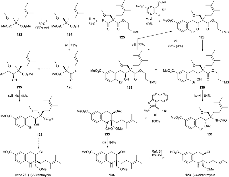 
            Reagents and conditions: i, porcine liver esterase, DMSO + pH 8.0 phosphate buffer (1 : 4), rt, 7 d; ii, TMSCH2CH2OH, DCC, DMAP, CH2Cl2, rt, 3 d; iii, aq. KOH (10%), MeOH, 45 °C, 15 h; iv, cyanuric fluoride, py, CH2Cl2, 0 °C, 1 h; v, LiHMDS, + 127, Et2O, 0 °C, 10 min, then 125, Et2O, 0 °C, then rt, 20 h; vi, aq. NaCl (10%), DMSO, 125 °C, 20 h; vii, NaBH4, MeOH, 0 °C, 2.5 h; viii, PCC, CH2Cl2, rt, 3 d; ix, Ac2O, DMAP, py, rt, 3 d; x, Bu4NF in THF (1.0 M), rt, 1 h; xi, Ph2P(O)N3, NEt3, DMAP, PhMe, reflux, 2.25 h, then NaBH4, THF, rt, 12.5 h; xii, ligand 132, Pd2(dba)3, Cs2CO3, PhMe, 90 °C, 6.5 h; xiii, NaOH in MeOH (0.13 M), rt, 24 h; xiv, DEAD, PPh3, THF, rt; xv, NaOH, MeOH, reflux; xvi, Et4NCl, TFA, CH2Cl2, –15 °C; xvii, aq. KOH (10%), MeOH, rt, 20 h; xviii, n-PrSH, NaH, HMPA, rt, 4.75 h; xix, SOCl2, MeOH, –10 °C, 1 h, then reflux, 3 h.