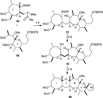Fujiwara's synthesis of the IJKLM-ring system 48 of ciguatoxin CTX3C. Reagents and conditions: (1) 49, LDA, THF, −20 °C, 15 min, then 0.19 equiv. 50, −78 °C, 30 min, 98% from 50 (81% recovery of 49); (2) p-TsOH, MeOH, 23 °C, 30 min, 69%; (3) TMSOTf, Et3SiH, CH2Cl2, 0 °C, 30 min, 73%; (4) TBDPSCl, imidazole, DMF, 23 °C, 30 min., 87%; (5) (COCl)2, DMSO, NEt3, CH2Cl2, −78 °C, 10 min; (6) DDQ, CH2Cl2–pH 7 buffer (10 : 1), 23 °C, 10 min; (7) TMSOTf, Et3SiH, CH2Cl2, 0 °C, 30 min, 86% for 3 steps; (8) PhI(OAc)2, I2, hν, cyclohexane, 23 °C, 3 h, then CSA, MeOH, 23 °C, 5 h, 73%.