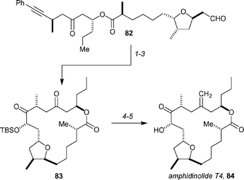 Key steps of Jamison's synthesis of amphidinolide T4. Reagents and conditions: (1) 20 mol% Ni(cod)2, 40 mol% Bu3P, Et3B, PhMe, 60 °C, (2) TBSCl, imidazole; (3) O3, then Me2S, >10 : 1 dr, 31% (3 steps); (4) CH2I2, Zn, ZrCl4, PbCl2; (5) HF·pyridine, 74% (2 steps).