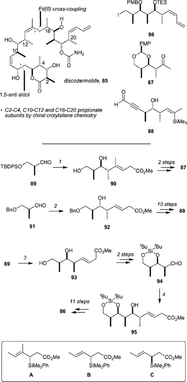 Key elements of the Panek synthesis of discodermolide, and the synthesis of subunits 86, 87, and 88 by crotylsilane chemistry. Reagents and conditions: (1) (a) A, TiCl4, CH2Cl2, −78 °C, (b) HCl, MeOH, 85%, dr >30 : 1; (2) B, TiCl4, CH2Cl2, −78 °C, 85%, dr >30 : 1; (3) (a) C, TiCl4, CH2Cl2, −78 °C to −30 °C, (b) HCl, MeOH, 90%, dr >30 : 1; (4) B, TiCl4, CH2Cl2, −78 °C to −30 °C, 83%, dr >30 : 1.