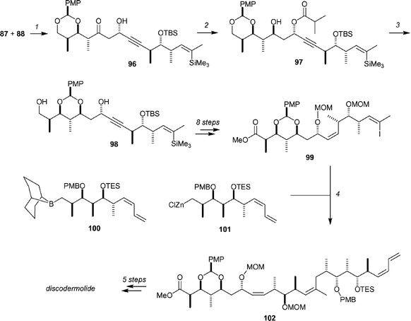 The final stages of the Panek synthesis of discodermolide. Reagents and conditions: (1) 87, Bu2BOTf, DIPEA, −115 °C, 88%, dr >30 : 1; (2) SmI2, iPrCHO, THF, −10 °C, 95%; (3) KOH/MeOH, then SiO2, 80%; (4) 100, PdCl2, dppf, TlOEt, DMF, 82% or101, Pd(PPh3)4, THF, 64%.