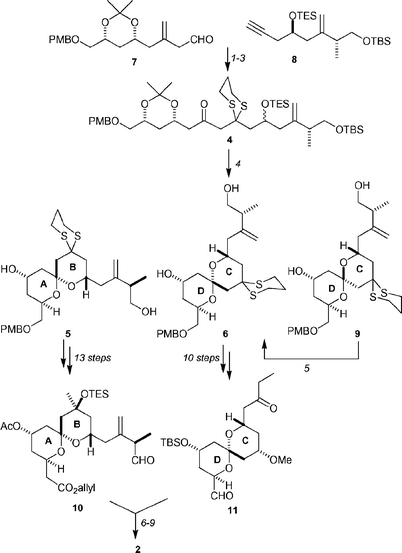 Synthesis of the ABCD fragment of spongistatin-1 (1). Reagents and conditions: (1) iPrMgCl, 8, THF, rt, then 7, THF, −20 °C; (2) Dess–Martin periodinane, CH2Cl2, rt, 85% over two steps; (3) HS(CH2)3SH, NaOMe, MeOH–CH2Cl2, −10 °C → rt, 97%; (4) 10% aq. HClO4, MeCN–CH2Cl2, rt, 86%, ratio 5 : 6 : 9 = 1.00 : 0.24 : 0.76; (5) 3.5% aq. HClO4, 5 equiv. Ca(ClO4)2·4H2O, MeCN–CH2Cl2, rt, 87% after three recycles; (6) Cy2BCl, NEt3, Et2O, −78 °C → 0 °C; 0 °C →
					−78 °C; 11, 1 h; −78 °C →
					−30 °C, 78%, dr = 5 : 1; (7) Ac2O, pyridine, 0 °C → rt; (8) DDQ, CH2Cl2–pH 7 buffer, 0 °C; (9) Dess–Martin periodinane, CH2Cl2, rt, 66% over three steps.