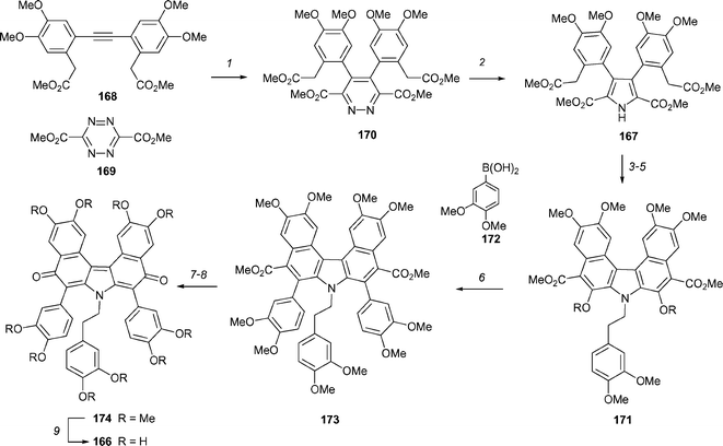 The Boger synthesis of ningalin B, 166. Reagents and conditions: (1) toluene, 110 °C, 87%; (2) Zn (30 equiv.), TFA, rt, 7 h, 64%; (3) (3,4-dimethoxyphenyl)ethyl iodide (3 equiv.), CsCO3 (3 equiv.), DMF, 60 °C, 2 h, 92%; (4) NaH (6 equiv.), DMF, 25 °C, 15 h, 81%; (5) Tf2O (5 equiv.), pyridine–CH2Cl2 (1 : 1), 0 °C → 25 °C, 2 h, 92%; (6) Pd(PPh3)4 (0.1 equiv), LiCl (2.2 equiv.), 1 M aq. K2CO3–DME, 80 °C, 15 h, 88%; (7) tBuOK (26 equiv.), H2O (8 equiv.), DMSO, 80 °C, 24 h, 84%; (8) (a) DPPA (5 equiv.), iPr2NEt (5 equiv.), CH2Cl2, 25 °C, 15–20 h, (b) H2O, THF, air, reflux, 90 h, 70%; (9) BBr3 (15 equiv.), CH2Cl2, −78 °C → rt, 16 h, 96%.