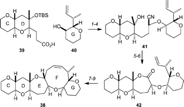 Sato and Sasaki's synthesis of the CDEFG-ring system 38 of the gambieric acids. Reagents and conditions: (1) 2,4,6-trichlorobenzoyl chloride, NEt3, DMAP, 92%; (2) DIBAL-H, −78 °C, then Ac2O, NEt3, DMAP, −78 °C → rt; (3) TMSCN, TMSOTf, DTBMP, −78 °C → 0 °C; (4) TBAF, THF, rt, 68% for three steps; (5) KOH, HOCH2CH2OH, 99%; (6) 2,4,6-trichlorobenzoyl chloride, NEt3, DMAP, 38% (+ 40% of epimer); (7) DIBAL-H, −78 °C, then Ac2O, NEt3, DMAP, −78 °C → 0 °C, 93%; (8) allyltrimethylsilane, BF3·OEt2, MeCN, −40 °C → 0 °C, 67%; (9) (H2IMes)(PCy3)Cl2RuCHPh, CH2Cl2, rt, 98%.