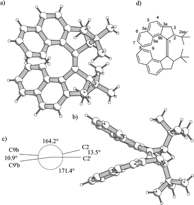 PLUTO drawings of racemic (2S*,2′S*)-(P*,P*)-cis-(±)-2,2′-di-tert-butyl-2,2′,3,3′-tetrahydro-1,1′-bicyclopenta[a]naphthalenylidene (5) viewed perpendicular (a) to the central double bond and along (b) the central double bond; Newman projection of the configuration around the central double bond (viewed along the axis C1–C1′) (c) as well as the numbering scheme adopted for the molecule (d) are depicted.