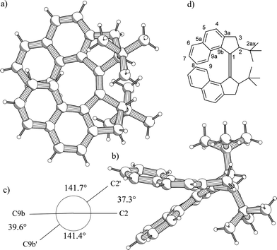 PLUTO drawings of racemic (2S*,2′S*)-(M*,M*)-cis-(±)-2,2′-di-tert-butyl-2,2′,3,3′-tetrahydro-1,1′-bicyclopenta[a]naphthalenylidene (5) viewed perpendicularly (a) and along (b) the central double bond; Newman projection viewing along the central double bond C1–C1′ (c) and the adopted numbering scheme (d).