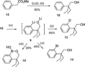 
          Reagents and conditions: (i) LDA (4 equiv.), THF, −78 °C; (ii) EtI (5 equiv.); (iii) LiAlH4, THF, r.t., 2 h; (iv) sec-BuLi (3 equiv), hexane, 70 °C, 6 h; (v) D2O (see Table 1) then hydrolysis; (vi) 1,2-dibromotetrachloroethane; (vii) B(OMe)3 then aq. HCl.
