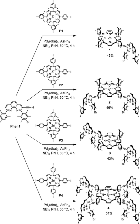 Synthesis of phenanthroline–porphyrin hybrids 1–4.