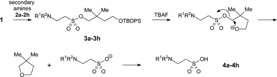 Coupling of secondary amines 2a–2h to ethenesulfonate 1 and deprotection of adducts 3a–3h to sulfonic acids 4a–4h.