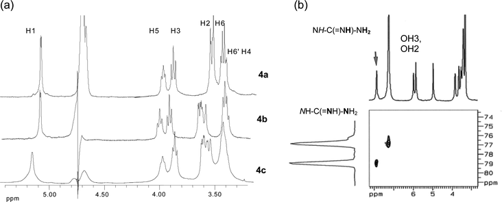 (a) Partial 1H NMR spectra of 4a–c in D2O; (b) 1H–15N correlation spectrum of 4b in DMSO-d6 with the signals of the guanidino group.
