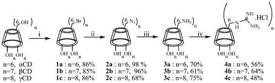 Synthesis of per(6-guanidino-6-deoxy)CDs: (i) DMF, Ph3P, Br2, 60 °C, 45 min, then cyclodextrin addition, 75–80 °C, 18 h, MeONa, MeOH; (ii) DMF, NaN3, NaI, 110 °C, 18 h; (iii) DMF, Ph3P, stir 1.5 h, conc. NH4OH, 18 h; (iv) DMF, 1H-pyrazole-1-carboxamidine·HCl, diisopropylethylamine, 70 °C, 18 h, N2.