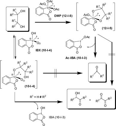 Oxidative cleavage of vicinal diols: IBX can do what Dess–Martin