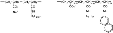 Structure of amphipols 5-yCn and 5-25C8-4Np. The parent poly(acrylic) acids have a molecular weight of 5000 g mol−1.6 According to the amphipol nomenclature,9
					“5” stands for the molar mass of the parent chain, and Cn stands for the n-alkyl side groups (octyl C8 or dodecyl C12). The digit adjacent to the letter C refers to the molar percent of alkylacrylamide. Np stands similarly for “naphthylacrylamide”.