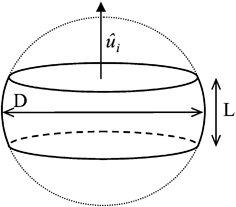 Surface Ordering And Capillary Phenomena Of Confined Hard Cut Sphere Particles Soft Matter Rsc Publishing Doi 10 1039 e