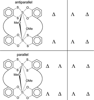 Benzene O Dithiolate Ligands As Versatile Building Blocks In Supramolecular Chemistry Chemical Communications Rsc Publishing