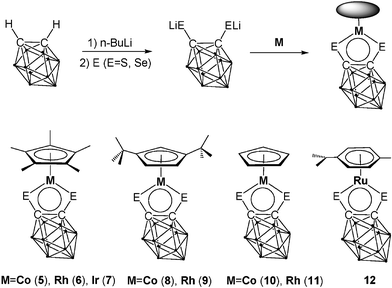 Formation Of Direct Metal Metal Bonds From 16 Electron Pseudo Aromatic Half Sandwich Complexes Cp M E2c2 B10h10 Chemical Society Reviews Rsc Publishing