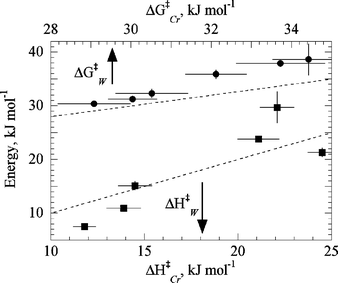 Reactions Of The Transient Species Cr Co 5 Cyclohexane With C4hne N 4 8 E O Nh S Studied By Time Resolved Ir Absorption Spectroscopy Dalton Transactions Rsc Publishing