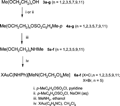 Gold I Isocyanide And Gold I Carbene Complexes As Substrates For The Laser Decoration Of Gold Onto Ceramic Surfaces Dalton Transactions Rsc Publishing