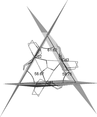 Fixation Of Atmospheric Carbon Dioxide By A Cadmium Ii Macrocyclic Complex Dalton Transactions Rsc Publishing