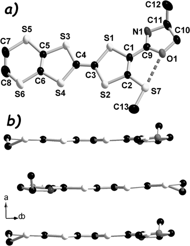 O S Vs N S Intramolecular Nonbonded Interactions In Neutral And Radical Cation Salts Of Ttf Oxazoline Derivatives Synthesis Theoretical Investigations Crystalline Structures And Physical Properties New Journal Of Chemistry Rsc Publishing