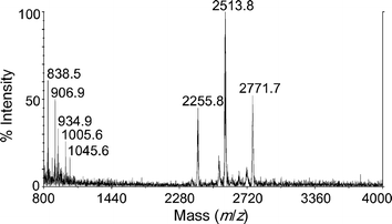 Positive ion MALDI-TOFMS spectrum for 1 with DCTB matrix.