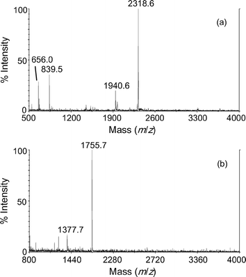 (a) Positive ion and (b) negative ion MALDI-TOFMS spectra for 2 with PFBA matrix.