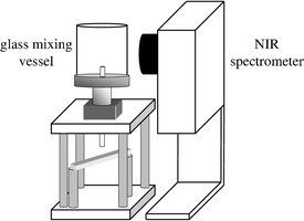 Schematic diagram of mixing vessel and non-invasive NIR spectrometer.