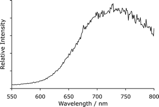 Corrected chemiluminescence spectrum for the reaction of acidic potassium permanganate with sodium borohydride, collected using a Cary Eclipse spectrofluorometer.