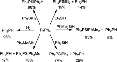 Hydrogenation and silylation of P2Ph4 catalyzed by 1.