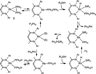 Proposed mechanism of silylation of P2Ph4 and PPh2H.