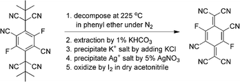 Synthesis of F2-HCNQ.