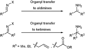 Synthesis of α-branched amines.
