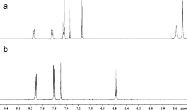 Selected regions of the 1H NMR spectra of CD3CN solutions of (a) [Cd(L1)]2+ and [Cd2(L1)2]4+ and (b) [Cd(L1a)]2+.
