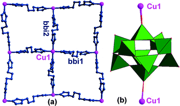 (a) Ball–stick representation of the (4,4) sheet formed by bbi ligands and Cu(ii). (b) Polyhedral and ball–stick representation of each [V10O26]4−polyanion linking two Cu1 cations.