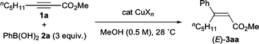 Cu-catalyzed reaction of 1a and 2a.