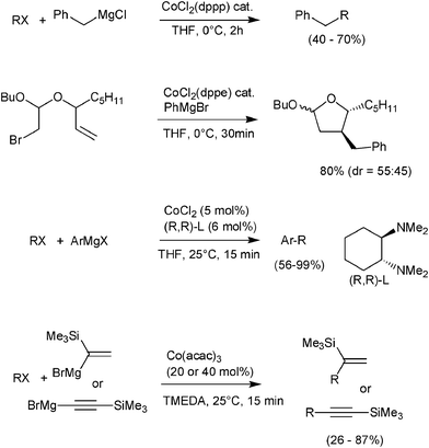 Cobalt Catalyzed Cross Coupling Reactions Chemical Communications Rsc Publishing Doi 10 1039 B805142a