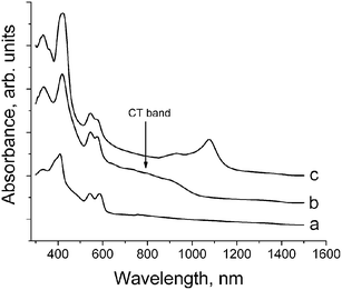 UV-visible-NIR spectra of starting ZnOEP (a); complexes 1 (b) and 2 (c) in KBr pellets in the 300–1500 nm range.
