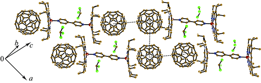 Fragment of crystal structure of 1. C60 layers are shown by dashed lines. Only one most occupied orientation was shown for disordered C60 and CHCl3 molecules.