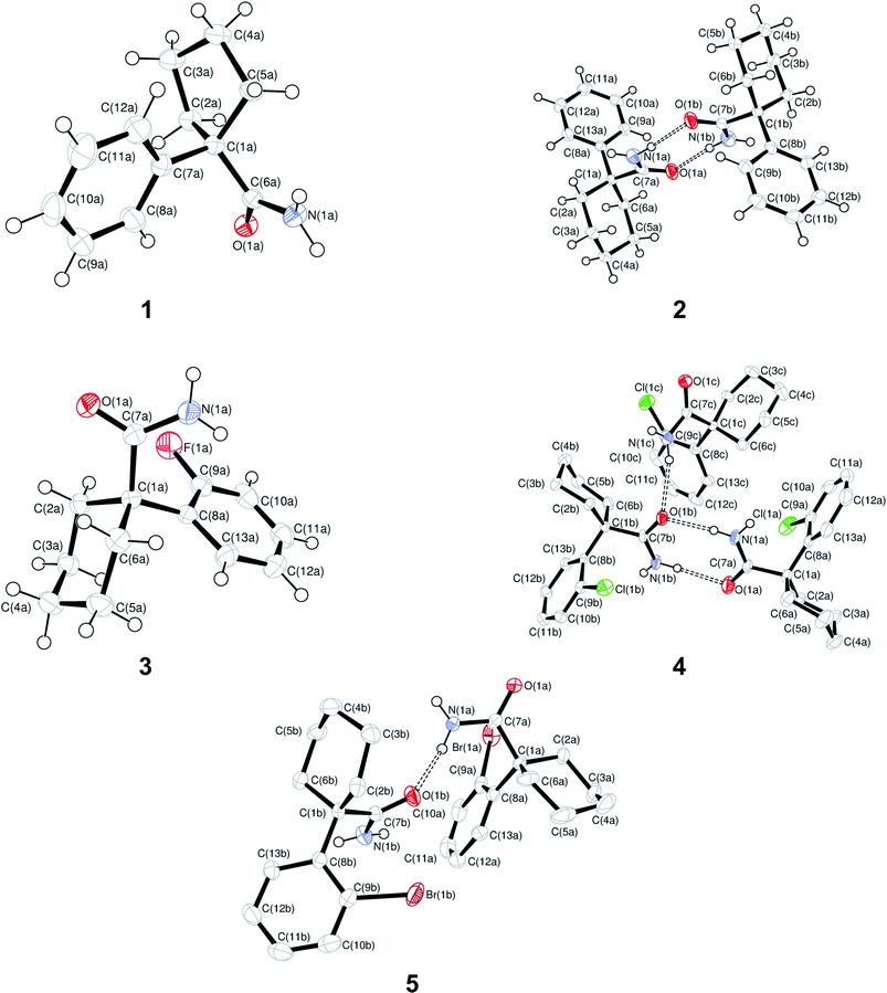 The contents of the asymmetric unit for structures 1–5, showing the atomic numbering scheme. Displacement ellipsoids are shown at the 50% probability level. H atoms not involved in hydrogen bonding interactions are omitted in 4 and 5 for clarity. Atoms labelled with small letters a, b or c refer to molecules A, B and C in the asymmetric unit.