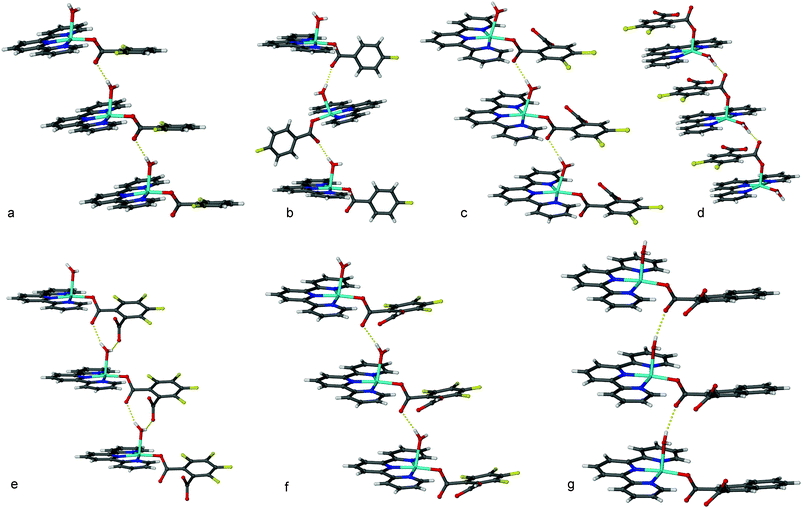 
            Hydrogen bonded chains observed in 1–6.