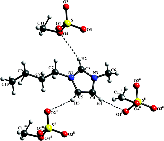 Interionic contacts between [BMIm]+ cation and [CH3SO4]– anion in compound 2; hydrogen bondings are shown by dotted lines.
